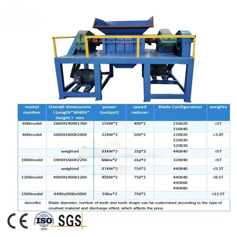 เครื่องย่อยกิ่งไม้แบบพกพา สำหร - Garden Branch Shredder Wood Chipper บทวิจารณ์และราคา