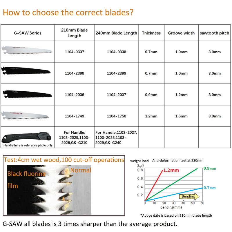 Tajima เลื่อยมือ G-SAW แบบพกพา - Pruning Saw Folding Hand Saw Tree บทวิจารณ์และราคา